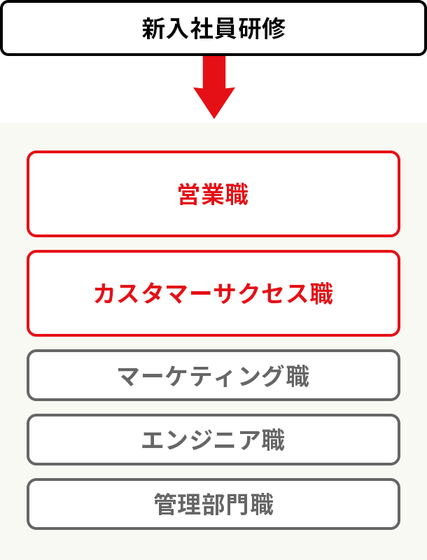 バンザンの配属先の決まり方